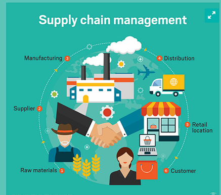 Supply Chain Management Assignment3.png